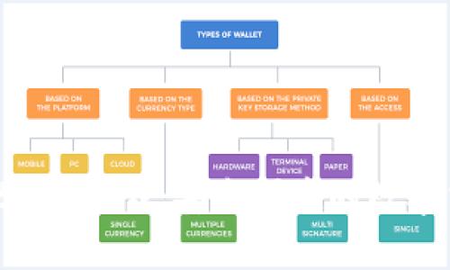 tpWallet 1.54版下载：安全便捷的数字货币钱包体验