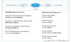 tpWallet 的手续费详细解析