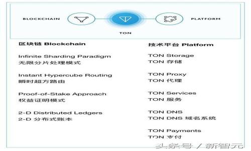 tpWallet 的手续费详细解析与使用指南