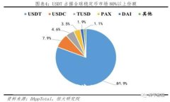 TP多重钱包：安全、便捷的