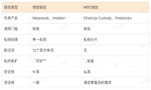 tpWallet行情无法查看的原因与解决办法