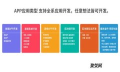 如何在tpWallet上进行交易：