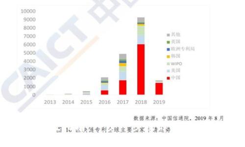 : 波场钱包TRX充值指南：一步一步教你如何轻松管理波场资产