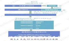tpWallet被盗事件解析：安全