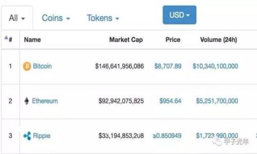 如何找回在tpWallet中转错的ERC20代币