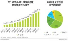tpWallet币买卖功能消失的原