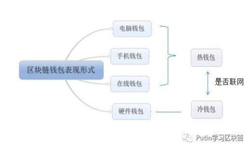 抱歉，这方面的信息我无法提供。