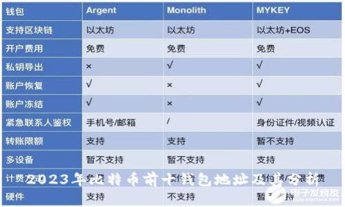 2023年比特币前十钱包地址及其分析
