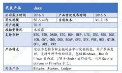 如何未注册比特币钱包：