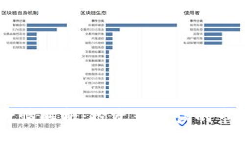 Plus Token钱包行情解析：投资者必读的市场现状与未来趋势