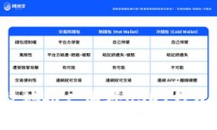 如何安全有效地推广国外