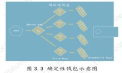 tpWallet最新官方下载地址及