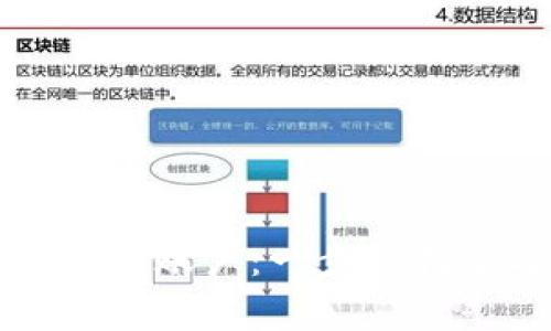 如何创建比特币钱包账户：一步步指导与常见问题解析