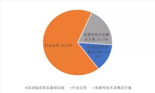 tpWallet中的风险币种解析及投资注意事项