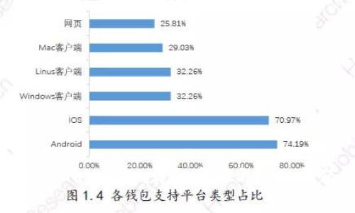 如何激活TRX钱包：详细步骤与常见问题解答