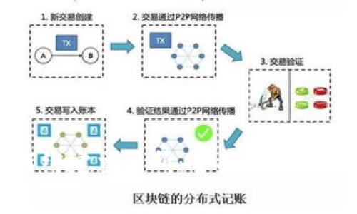 tpWallet如何绑定交易所：全面指南与常见问题解答
