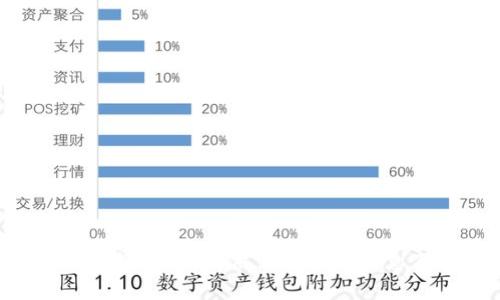    如何有效查询比特币钱包信息：2023年最新指南  / 

 guanjianci  比特币, 钱包查询, 区块链, 加密货币, 数字资产  /guanjianci 

引言
比特币（Bitcoin）作为一种去中心化的数字货币，近年来在全球范围内迅速崛起，吸引了大量投资者与用户的关注。伴随着其日益增长的普及度，许多使用比特币的人开始关注与之相关的安全与便利性。如何查询自己的比特币钱包，成为了每个用户必备的技能。本文将为您提供详细的比特币钱包查询指南，帮助您有效管理自己的数字资产。

什么是比特币钱包？
比特币钱包可以被视为存储和管理比特币的工具。简而言之，它就像是一个数字银行账户，可以安全地存储、接收和发送比特币。在理解钱包的本质之前，我们首先需明确一些基础知识。比特币钱包有几种类型，每种类型都有其独特的功能与优势，主要包括：
ul
  li热钱包：在线服务，便于日常交易，适合小额频繁使用。/li
  li冷钱包：离线存储，更加安全，适合长期投资。/li
  li硬件钱包：物理设备，提供高安全性，适合大额存储。/li
/ul

为何需要查询比特币钱包？
随着比特币的日益普及，了解如何查询自己的比特币钱包显得尤为重要。这不是单纯的资金监控，还是安全性管理的一部分。比如，您可能需要确认交易是否成功，检查余额是否准确，或者防止钱包被盗用等。这些需求使得查询钱包信息成为了用户操作中不可或缺的一环。

查询比特币钱包的工具与方法
查询比特币钱包信息有多种工具和方法。我们可以通过以下几种常见的方式进行查询：

h4在线区块链浏览器/h4
在线区块链浏览器是查询比特币交易和钱包信息的最常用工具之一。许多主流区块链浏览器（例如Blockchain.com和Blockchair）都提供钱包查询功能。只需输入您的比特币地址，就能查看到该地址的交易记录及余额。

h4比特币钱包应用/h4
大多数比特币钱包应用都附带查询功能。例如，Wallet、Electrum等应用既提供存储功能，也让用户能随时查看余额及交易历史。这种方式非常便捷，但在使用时务必确保您的应用来源可信，以免遭遇潜在的安全隐患。

h4官方查询网站/h4
针对比特币本身，很多官方网站都会提供相关查询功能。用户可以访问这些网站，以获取准确的数据和信息。通常来说，这些官网的功能相对完善，包括实时交易数据、市场行情等。例如，CoinMarketCap和CoinGecko都可为比特币的市场趋势提供实时更新。

如何进行比特币钱包查询
接下来，本文将详细介绍如何使用不同渠道进行比特币钱包查询：

h4使用在线区块链浏览器/h4
ol
  li打开任意一个区块链浏览器网站，比如Blockchain.com。/li
  li在首页找到搜索框，输入你的比特币地址。/li
  li点击搜索，您将看到该地址的详细信息，包括余额、交易记录等。/li
/ol

h4通过比特币钱包应用/h4
ol
  li打开您使用的比特币钱包应用。/li
  li在余额显示界面查看当前比特币余额。/li
  li通过“历史记录”或“交易记录”标签查阅以往交易情况。/li
/ol

h4访问官方查询网站/h4
ol
  li进入官方网站A，比如CoinMarketCap。/li
  li在搜索框输入比特币（BTC）或相关信息。/li
  li根据提供的数据分析市场趋势或钱包变动。/li
/ol

如何确保比特币钱包的安全性？
在查询比特币钱包的同时，安全问题不可忽视。为了保障您数字资产的安全，以下几个建议是必须牢记的：
ul
  li保持软件更新：确保您所用的钱包应用和设备系统是最新版本，以防止安全漏洞。/li
  li使用强密码：设置复杂的、独特的密码，并定期更换。/li
  li启用双重认证：许多钱包和交易平台都提供双重认证功能，增加额外的安全层级。/li
  li备份您的钱包：经常备份您的钱包信息及私钥，以防意外丢失。/li
  li小心钓鱼攻击：提高警惕，避免点击陌生链接或下载非官方的软件。/li
/ul

比特币将来的发展趋势
随着科技的不断演进，比特币及相关生态将面临更多的发展机遇。以下是一些可能的趋势：
ul
  li更广泛的接受度：越来越多的商家开始接受比特币作为支付手段，增强其流通性。/li
  li法规的完善：各国对加密货币的监管政策日益明朗，或将助力其健康发展。/li
  li金融产品的多样化：比特币ETF、期货等金融创新产品的推出，使得更多投资者能参与其中。/li
/ul

总结
比特币钱包查询是每个用户必须掌握的基本技能。在了解了查询的方法、工具及安全性管理之后，您应该能够更有效地管理您的数字资产。在这个快速变动的数字时代，供需关系的瞬息万变意味着我们必须具备随时获取信息的能力。希望本文的介绍能够帮助您对比特币钱包查询有更全面的认识，助力您的加密货币投资之路。