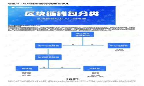 TP离线冷钱包详细教程：安全储存你的加密资产