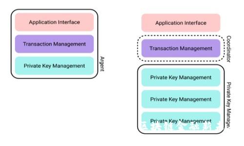 TPWalletsGB挖矿：探索区块链金融新未来