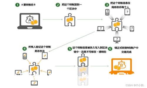 如何安全管理比特币钱包：地址、密钥和防范措施