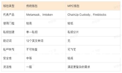 如何创建和管理您的比特币钱包地址？了解最佳实践！