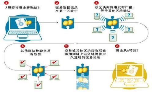 tpWallet添加代币不显示的解决方案与使用技巧