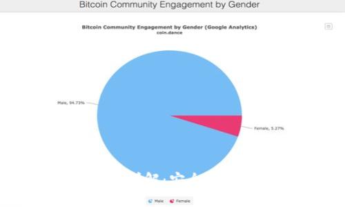 比特币硬件钱包类型详解：安全性与便捷性的完美结合