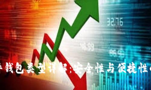 比特币硬件钱包类型详解：安全性与便捷性的完美结合