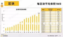 思考一个的，放进标签里，和5个相关的关键词
