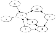 提示： 由于内容丰富，以下是、关键词和问题的